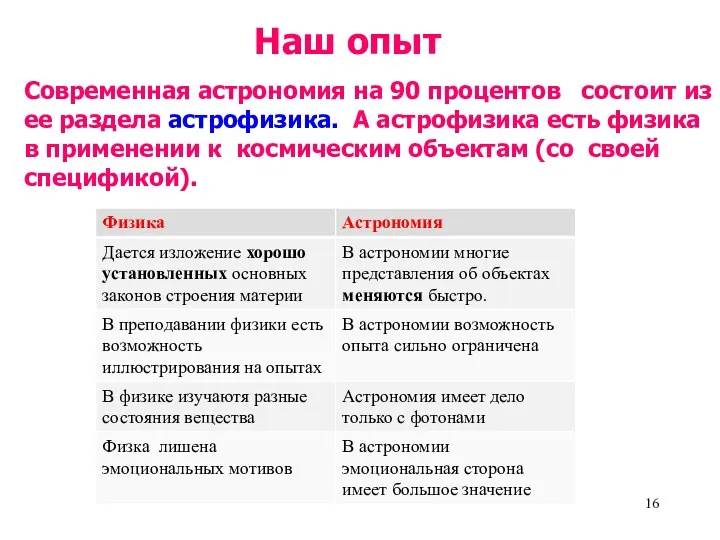 Наш опыт Современная астрономия на 90 процентов состоит из ее