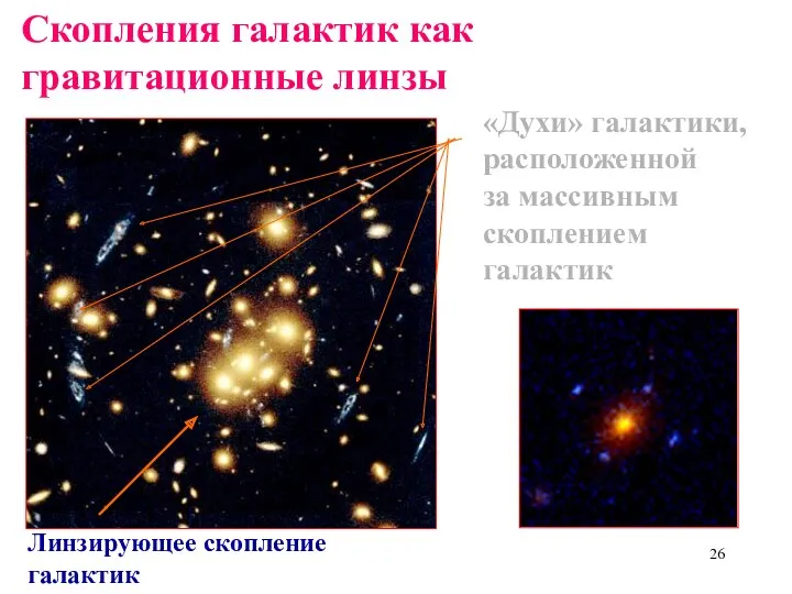 Скопления галактик как гравитационные линзы «Духи» галактики, расположенной за массивным скоплением галактик Линзирующее скопление галактик