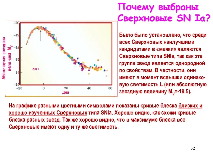 Почему выбраны Сверхновые SN Iа? Было было установлено, что среди