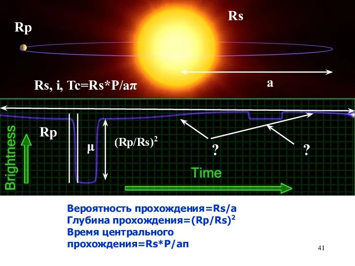 Rp Rs a Вероятность прохождения=Rs/a Глубина прохождения=(Rp/Rs)2 Время центрального прохождения=Rs*P/aπ