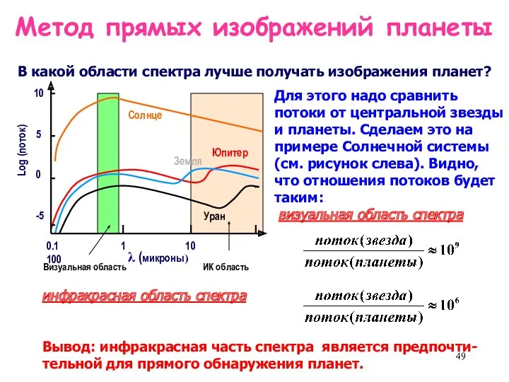 Метод прямых изображений планеты В какой области спектра лучше получать