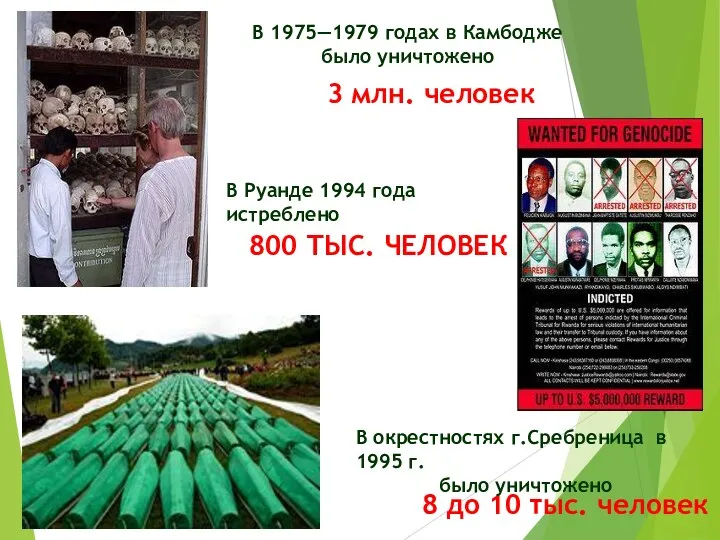 В 1975—1979 годах в Камбодже было уничтожено 3 млн. человек