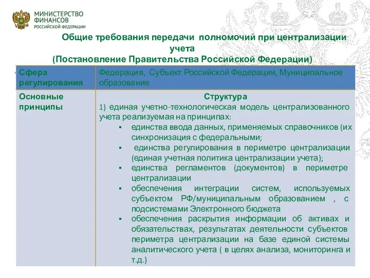 Общие требования передачи полномочий при централизации учета (Постановление Правительства Российской