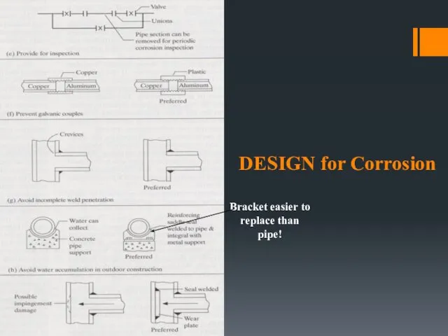 DESIGN for Corrosion Bracket easier to replace than pipe!