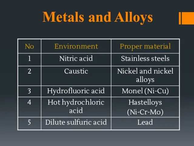 Metals and Alloys
