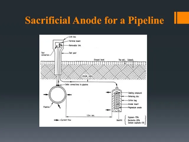 Sacrificial Anode for a Pipeline