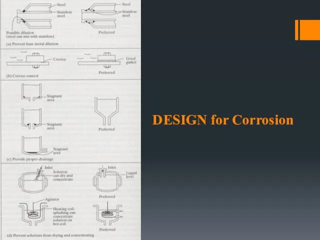 DESIGN for Corrosion