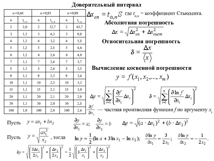 Доверительный интервал где tα,n − коэффициент Стьюдента. Абсолютная погрешность Относительная