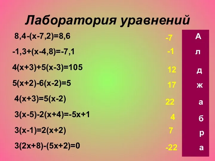 Лаборатория уравнений 8,4 -(x-7,2)=8,6 -1,3+(x-4,8)=-7,1 4(x+3)+5(x-3)=105 5(x+2)-6(x-2)=5 4(x+3)=5(x-2) 3(x-5)-2(x+4)=-5x+1 3(x-1)=2(x+2) 3(2x+8)-(5x+2)=0 -7 А