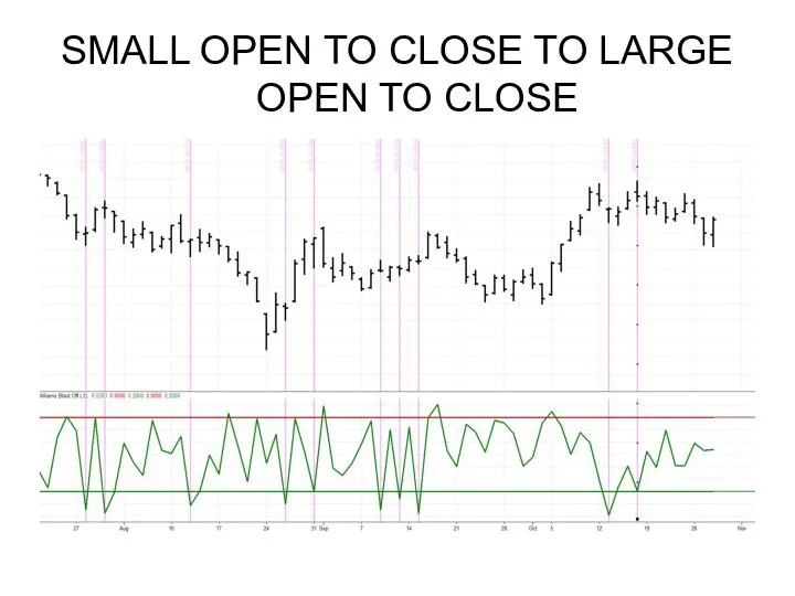 SMALL OPEN TO CLOSE TO LARGE OPEN TO CLOSE