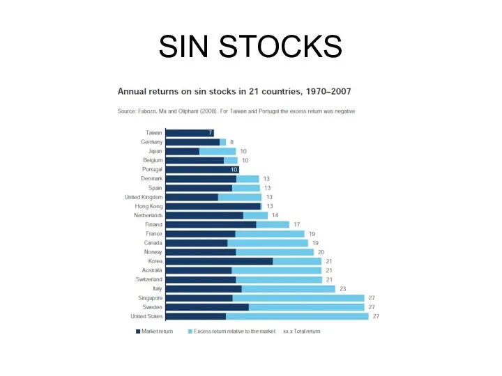 SIN STOCKS