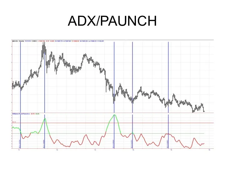 ADX/PAUNCH