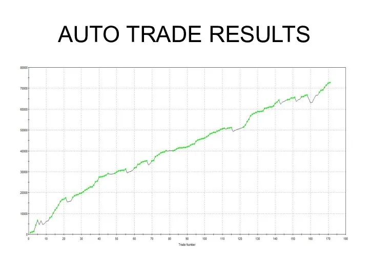 AUTO TRADE RESULTS