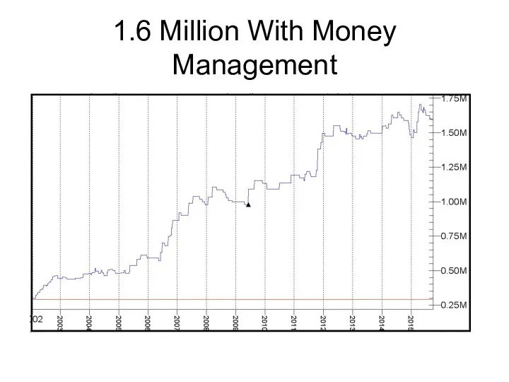 1.6 Million With Money Management