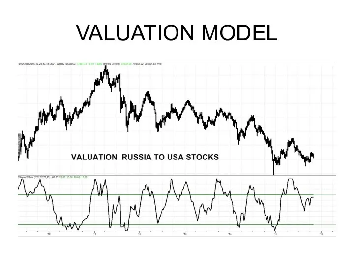 VALUATION MODEL