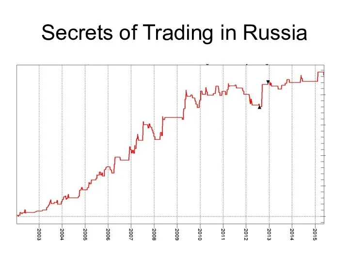 Secrets of Trading in Russia