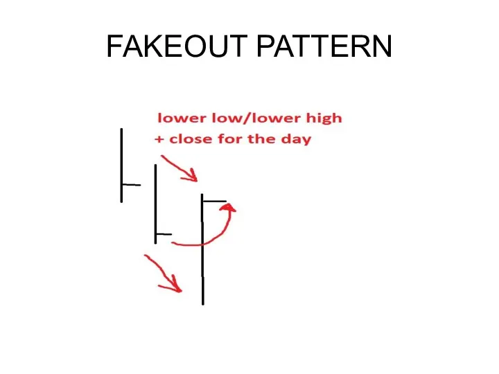 FAKEOUT PATTERN