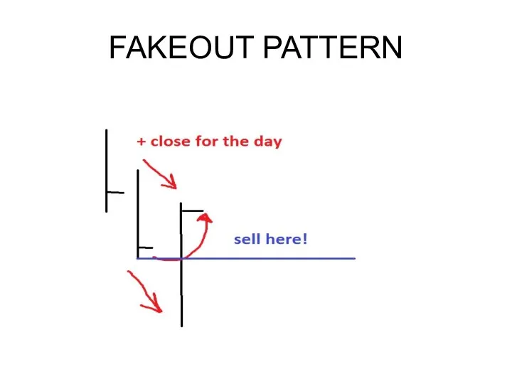 FAKEOUT PATTERN