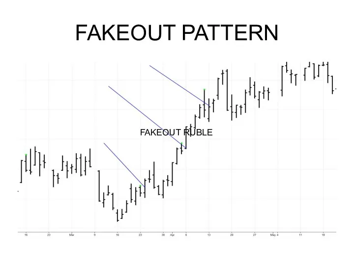 FAKEOUT PATTERN FAKEOUT RUBLE