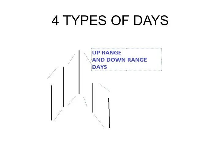 4 TYPES OF DAYS