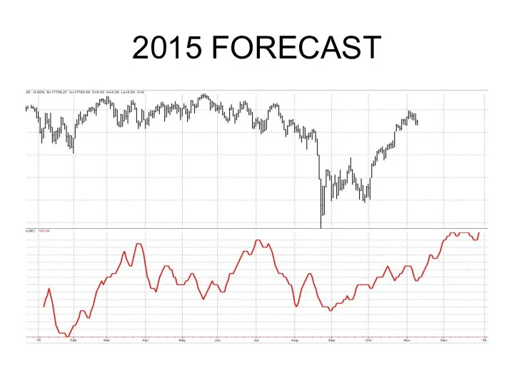 2015 FORECAST