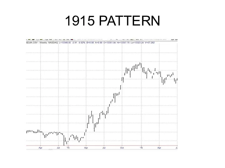 1915 PATTERN