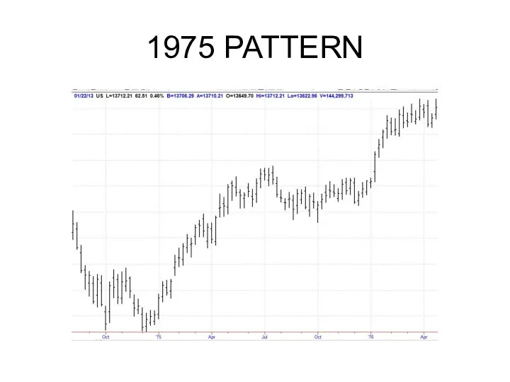 1975 PATTERN