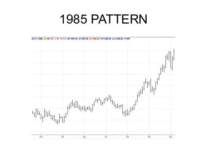 1985 PATTERN