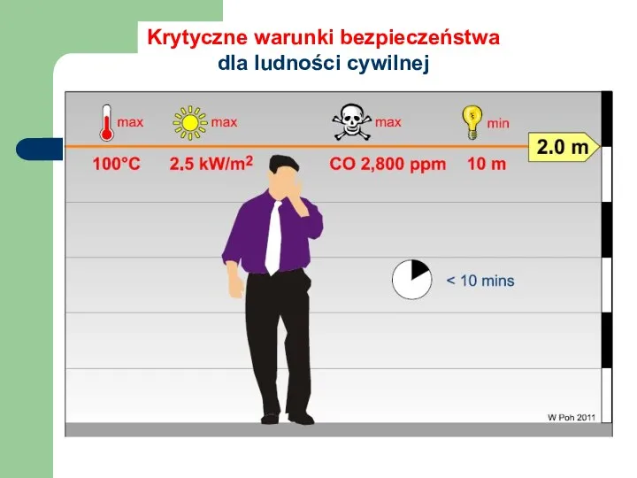 Krytyczne warunki bezpieczeństwa dla ludności cywilnej