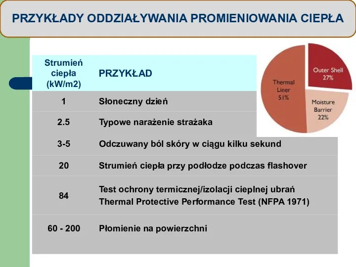 PRZYKŁADY ODDZIAŁYWANIA PROMIENIOWANIA CIEPŁA