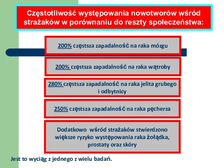 Częstotliwość występowania nowotworów wśród strażaków w porównaniu do reszty społeczeństwa: