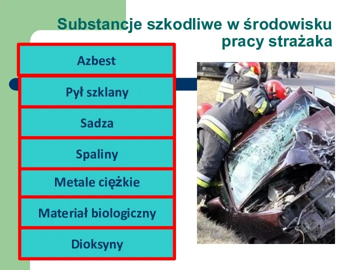 Substancje szkodliwe w środowisku pracy strażaka Azbest Pył szklany Materiał biologiczny Sadza Metale ciężkie Spaliny Dioksyny