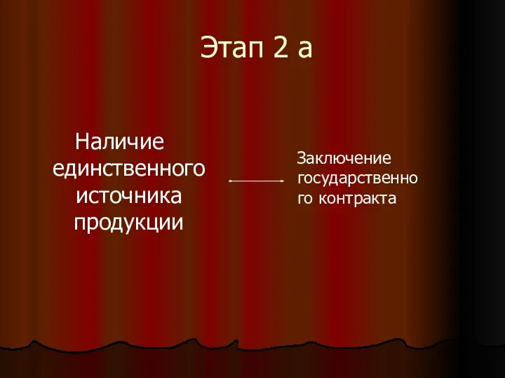 Этап 2 а Наличие единственного источника продукции Заключение государственного контракта