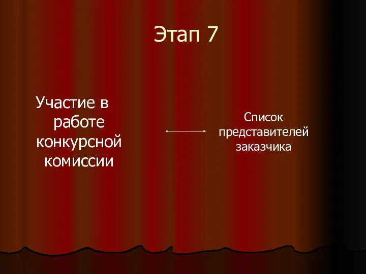 Этап 7 Участие в работе конкурсной комиссии Список представителей заказчика