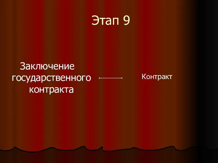 Этап 9 Заключение государственного контракта Контракт