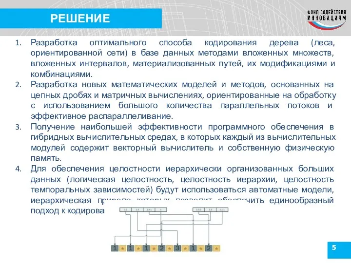 5 РЕШЕНИЕ Разработка оптимального способа кодирования дерева (леса, ориентированной сети)