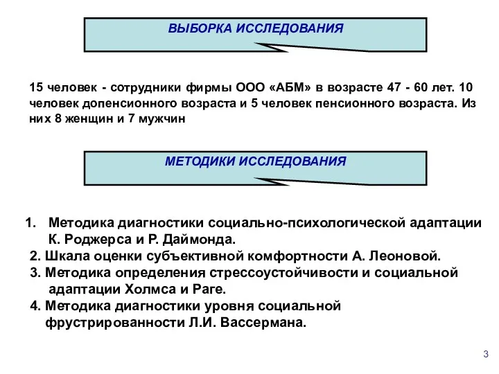 15 человек - сотрудники фирмы ООО «АБМ» в возрасте 47