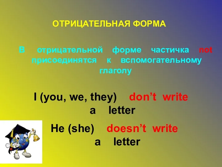 ОТРИЦАТЕЛЬНАЯ ФОРМА В отрицательной форме частичка not присоединятся к вспомогательному