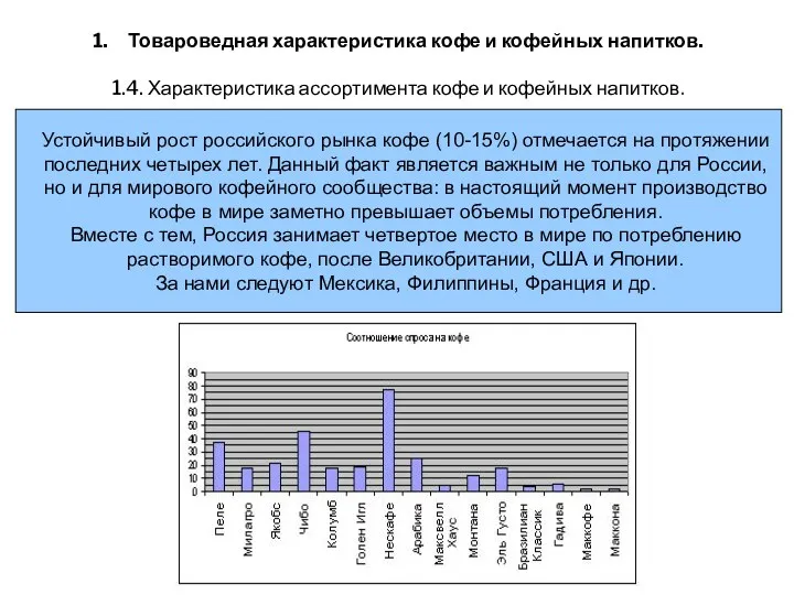 1. Товароведная характеристика кофе и кофейных напитков. 1.4. Характеристика ассортимента