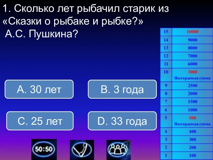 1. Сколько лет рыбачил старик из «Сказки о рыбаке и