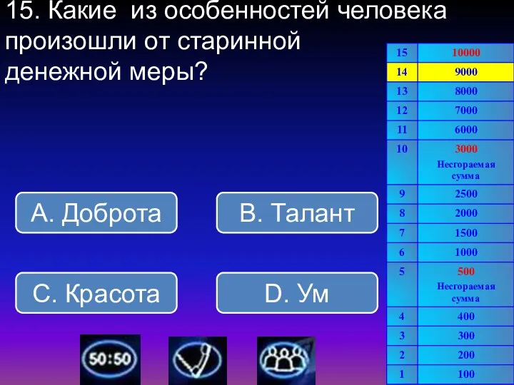 15. Какие из особенностей человека произошли от старинной денежной меры?