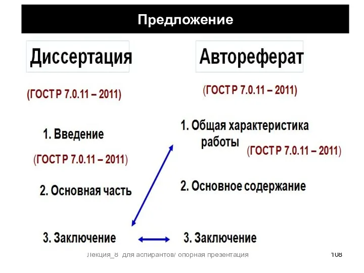 Лекция_8 для аспирантов/ опорная презентация Предложение