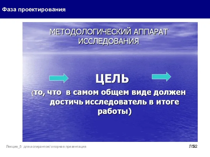 Фаза проектирования Л5- Лекция_5 для аспирантов/ опорная презентация