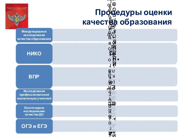 Процедуры оценки качества образования