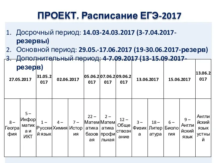 ПРОЕКТ. Расписание ЕГЭ-2017 Досрочный период: 14.03-24.03.2017 (3-7.04.2017-резервы) Основной период: 29.05.-17.06.2017 (19-30.06.2017-резерв) Дополнительный период: 4-7.09.2017 (13-15.09.2017-резерв)