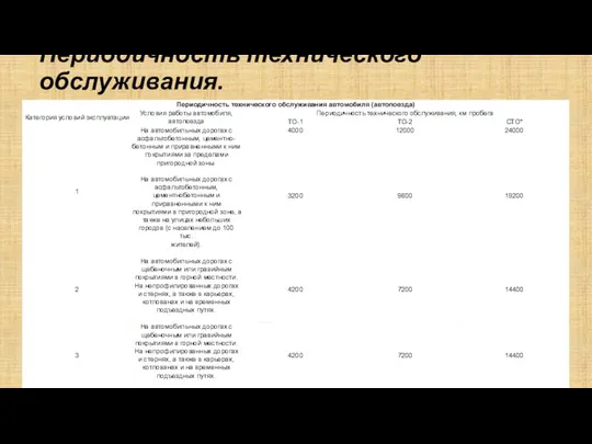 Периодичность технического обслуживания.