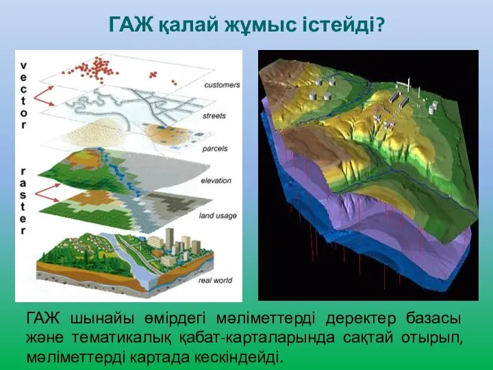 ГАЖ шынайы өмірдегі мәліметтерді деректер базасы және тематикалық қабат-карталарында сақтай