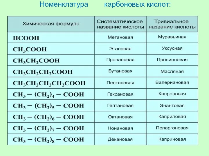 Номенклатура карбоновых кислот: