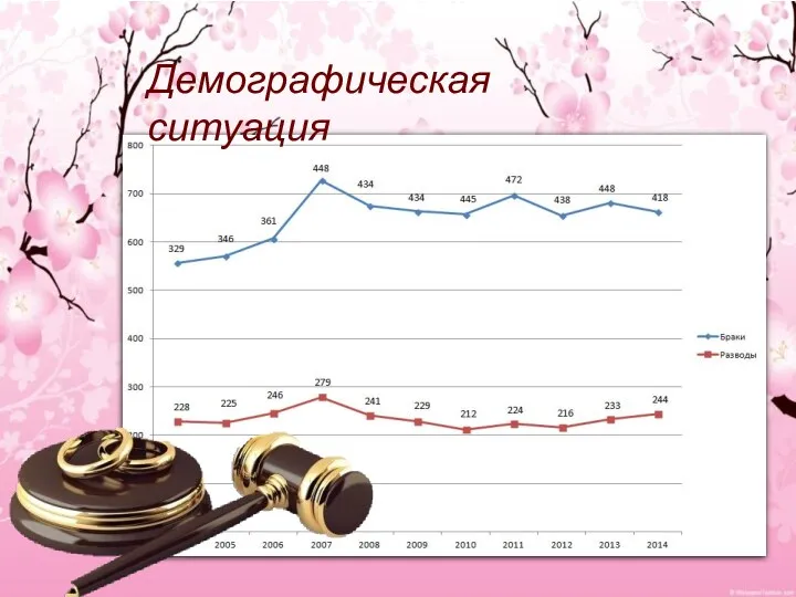 Демографическая ситуация