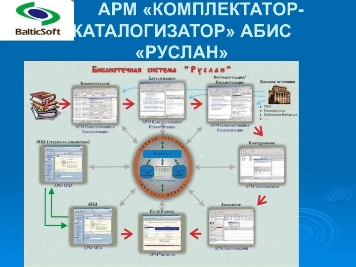 АРМ «КОМПЛЕКТАТОР-КАТАЛОГИЗАТОР» АБИС«РУСЛАН»